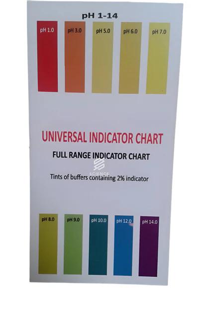 UNIVERSAL CHART
